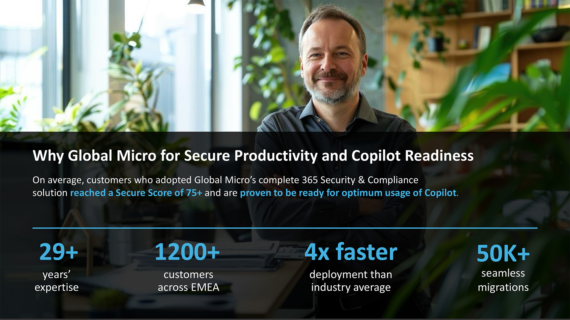 Why Global Micro for Secure Productivity and Copilot Readiness